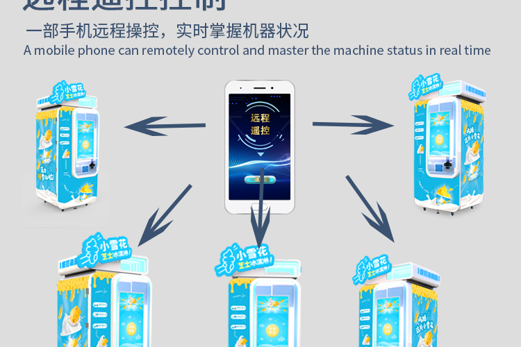 自助冰淇淋售賣機(jī)