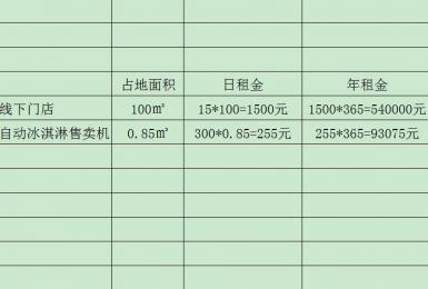 為什么自動(dòng)冰淇淋售賣(mài)機(jī)比線(xiàn)下門(mén)店更有優(yōu)勢(shì)