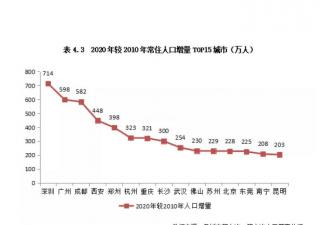 無人冰淇淋機(jī)位置選擇需要考慮的因素